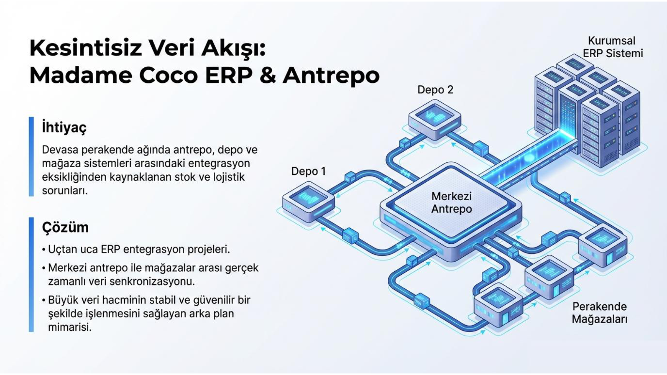 Madame Coco ERP visual